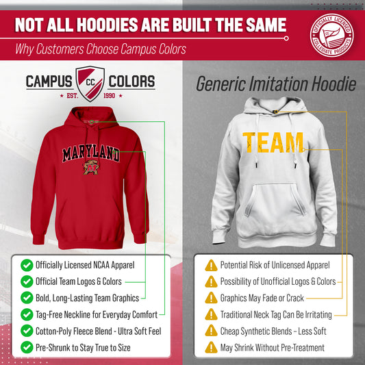 Maryland Terrapins Adult Arch & Logo Soft Style Gameday Hooded Sweatshirt - Red