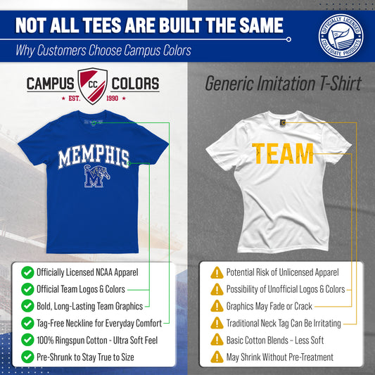 Memphis Tigers NCAA Adult Gameday Cotton T-Shirt - Royal