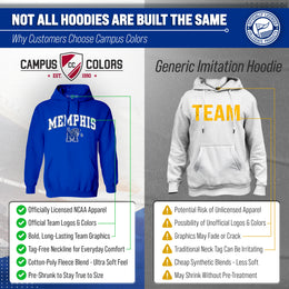 Memphis Tigers Adult Arch & Logo Soft Style Gameday Hooded Sweatshirt - Royal