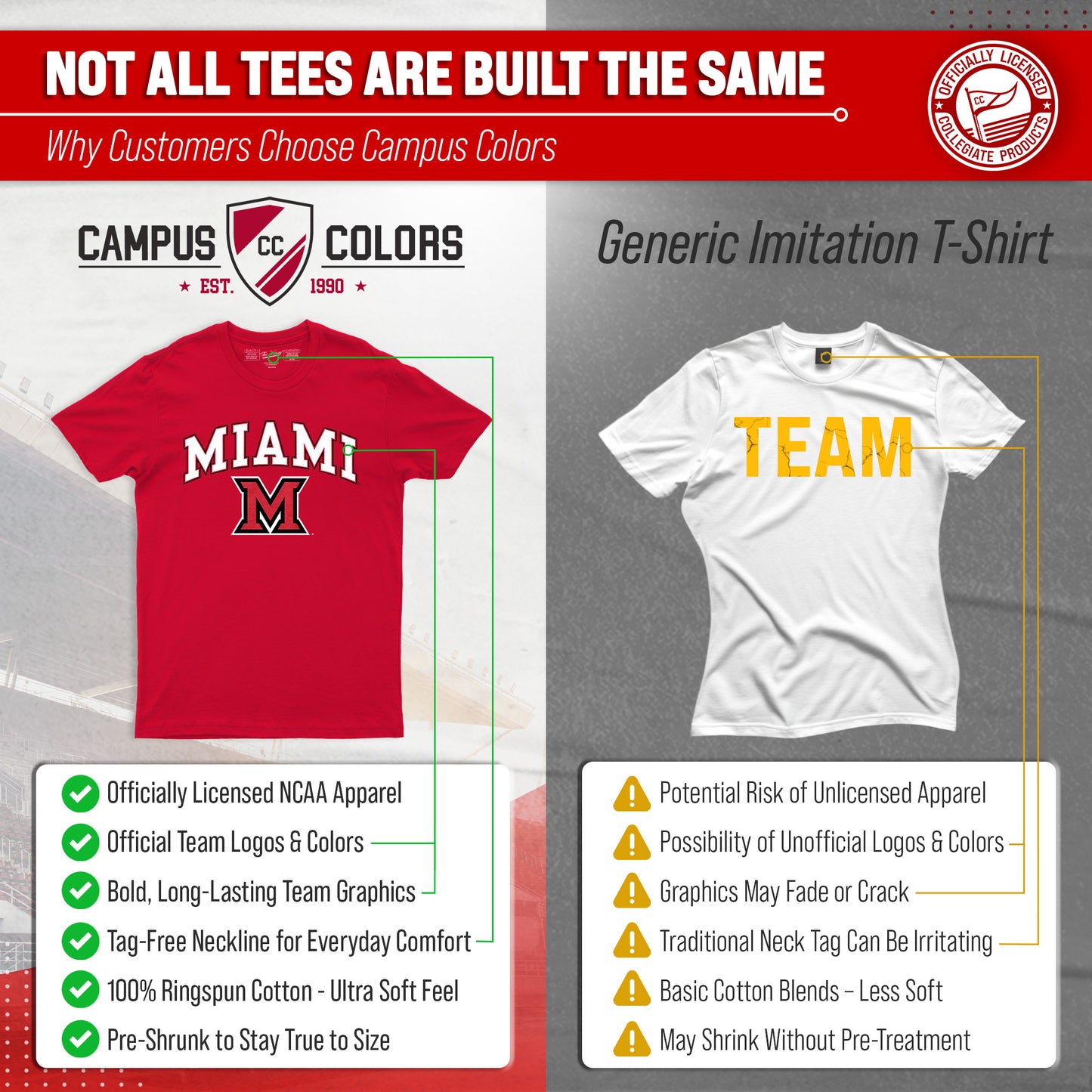 Miami Redhawks NCAA Adult Gameday Cotton T-Shirt - Red