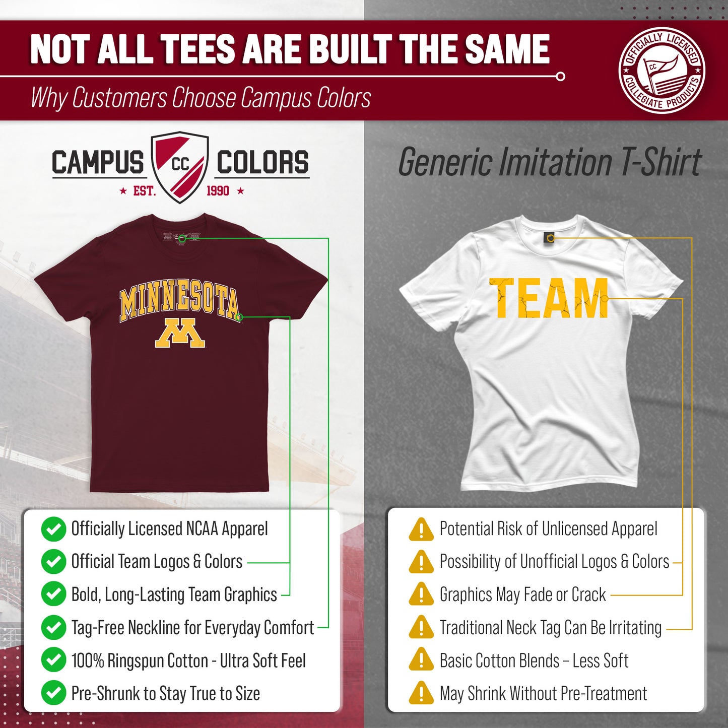 Minnesota Golden Gophers NCAA Adult Gameday Cotton T-Shirt - Maroon