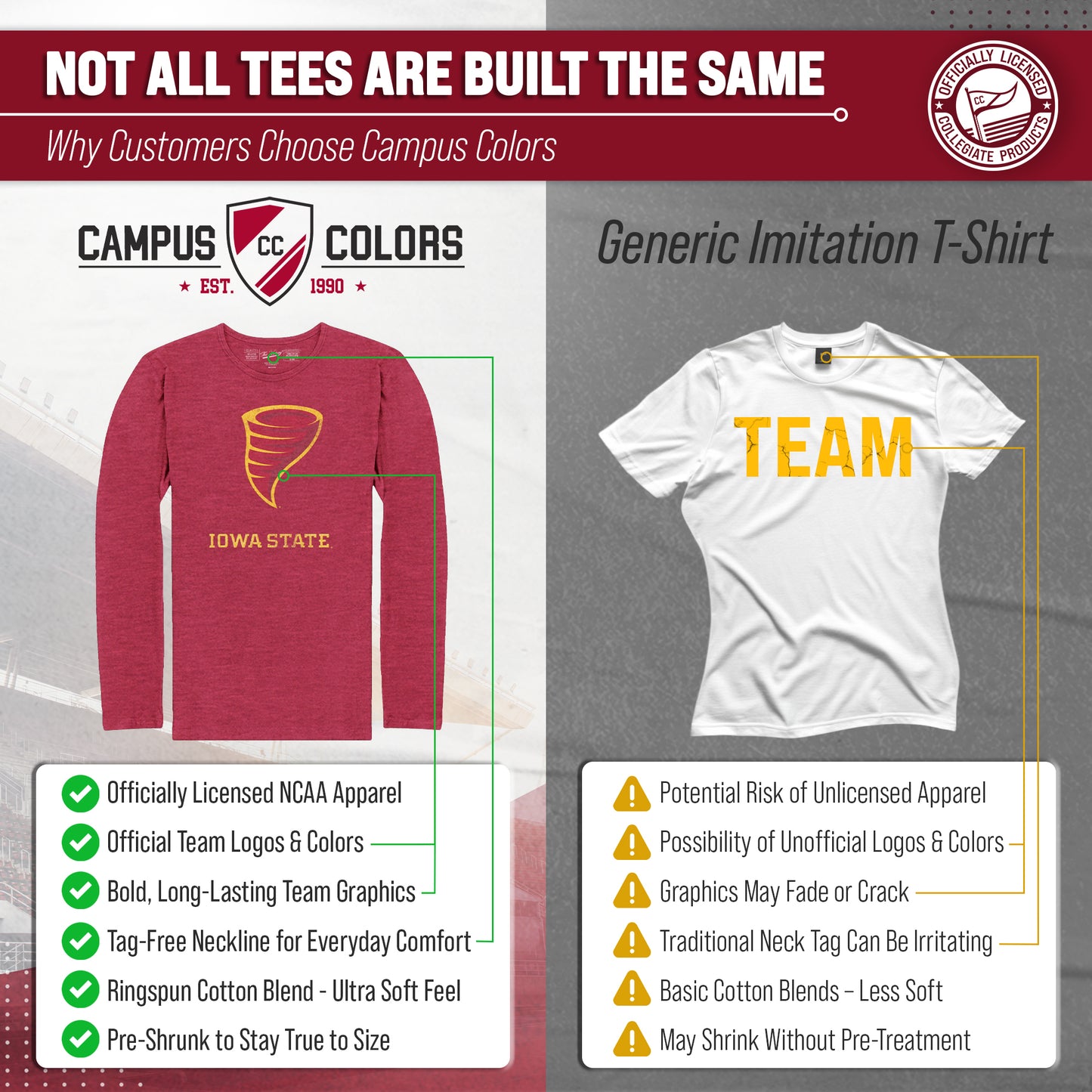Iowa State Cyclones NCAA MVP Adult Long-Sleeve Shirt - Cardinal Heather