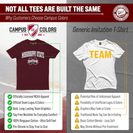 Mississippi State Bulldogs NCAA Adult Gameday Cotton T-Shirt - Team Color