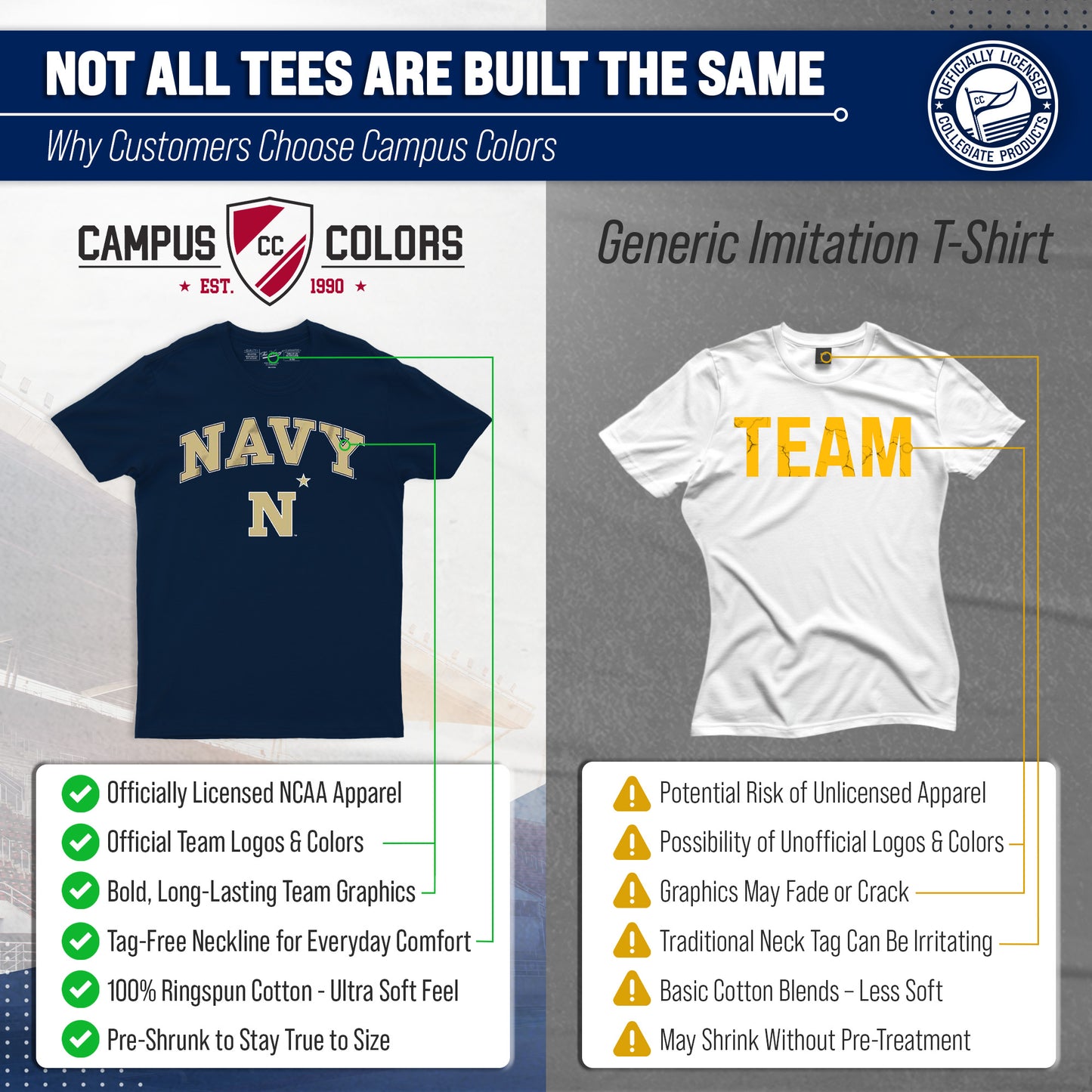 Navy Midshipmen NCAA Adult Gameday Cotton T-Shirt - Navy