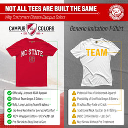 NC State Wolfpack NCAA Adult Gameday Cotton T-Shirt - Red