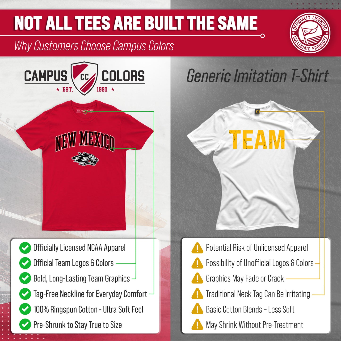 New Mexico Lobos NCAA Adult Gameday Cotton T-Shirt - Red