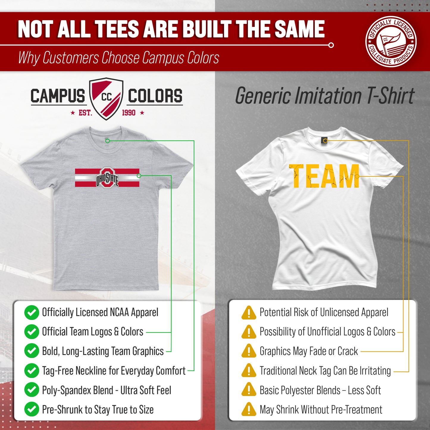 Ohio State Buckeyes Unisex NCAA Scholarship Cloud Jersey Athletic Short Sleeve Performance Tee - Gray Heather