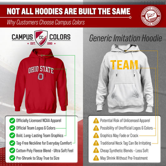 Ohio State Buckeyes Adult Arch & Logo Soft Style Gameday Hooded Sweatshirt - Red