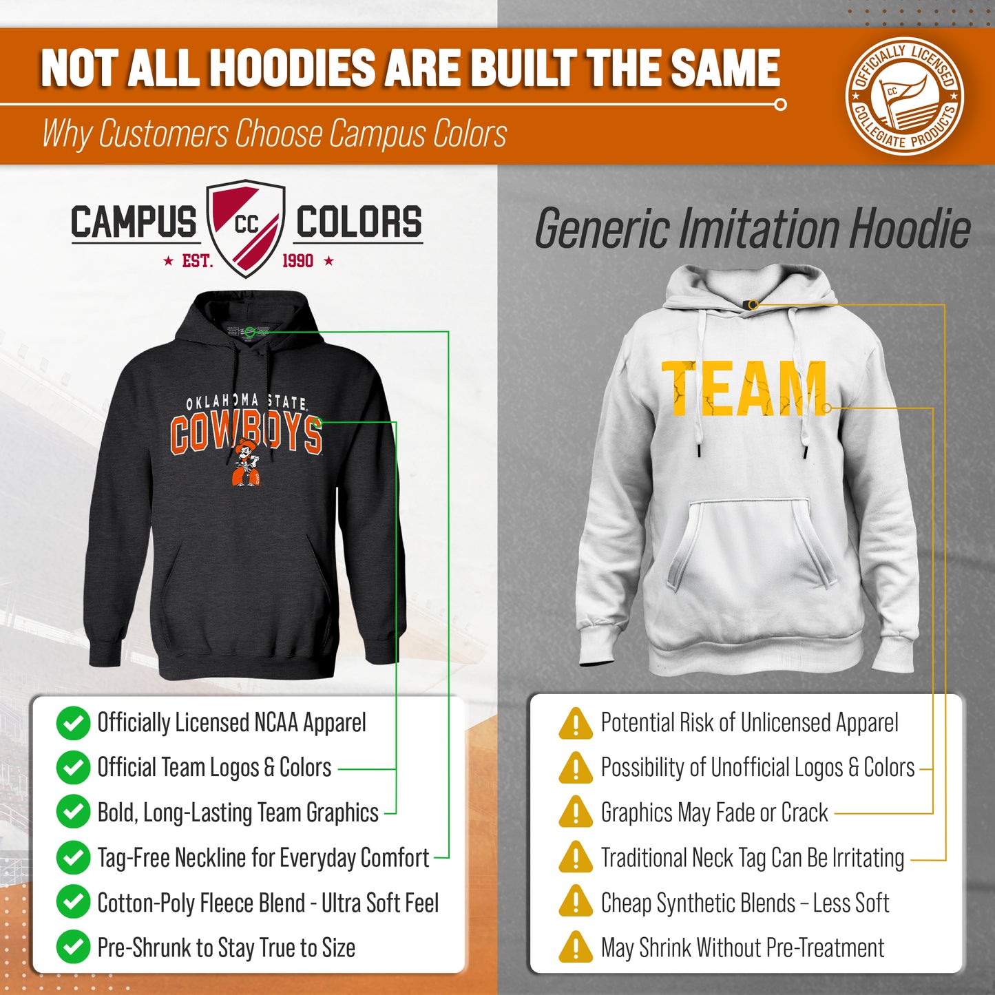 Oklahoma State Cowboys NCAA Adult Unisex Starting Fresh Heathered Hooded Fleece Sweatshirt - Black Heather