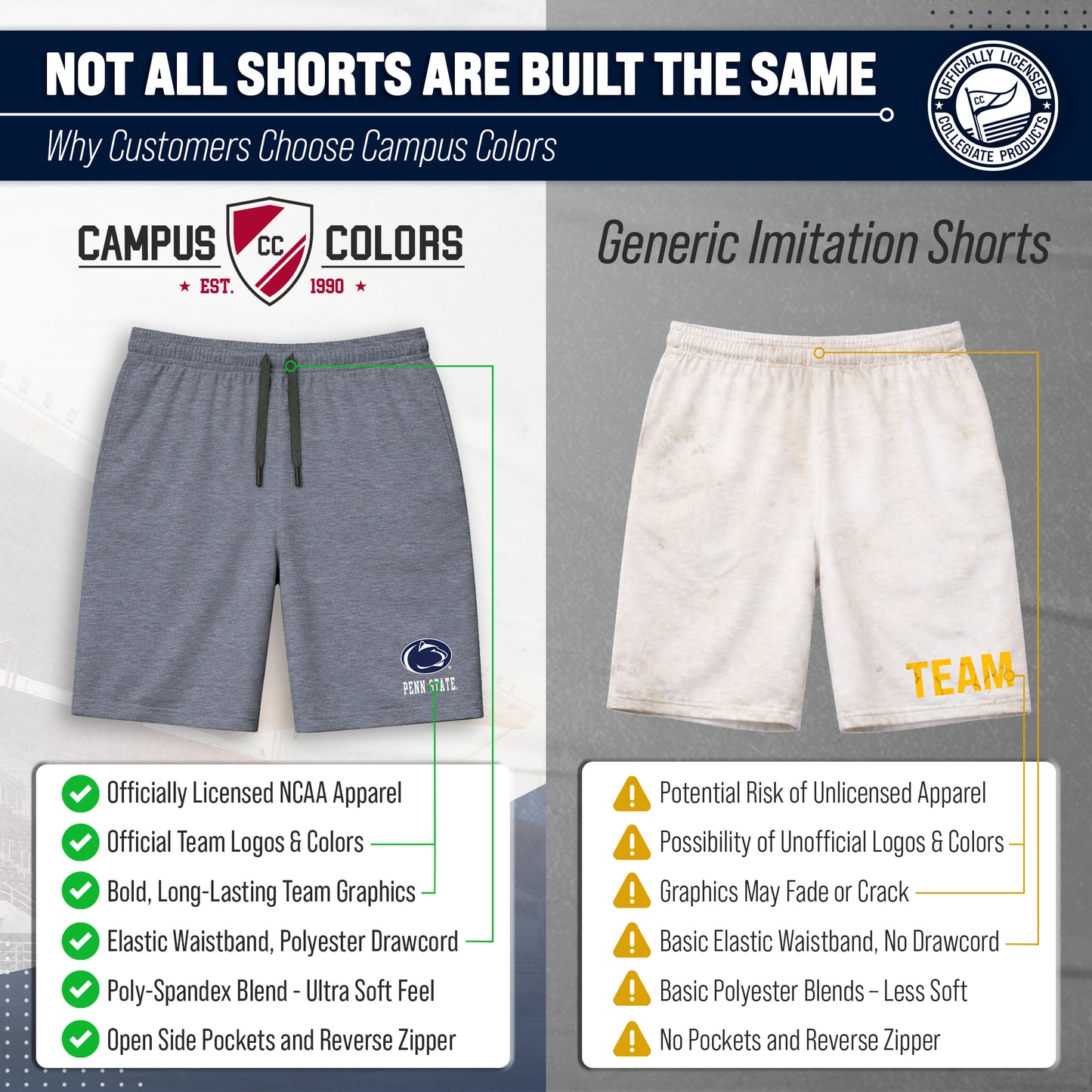 Penn State Nittany Lions NCAA Men’s University Athletic Performance Shorts - Navy Heather