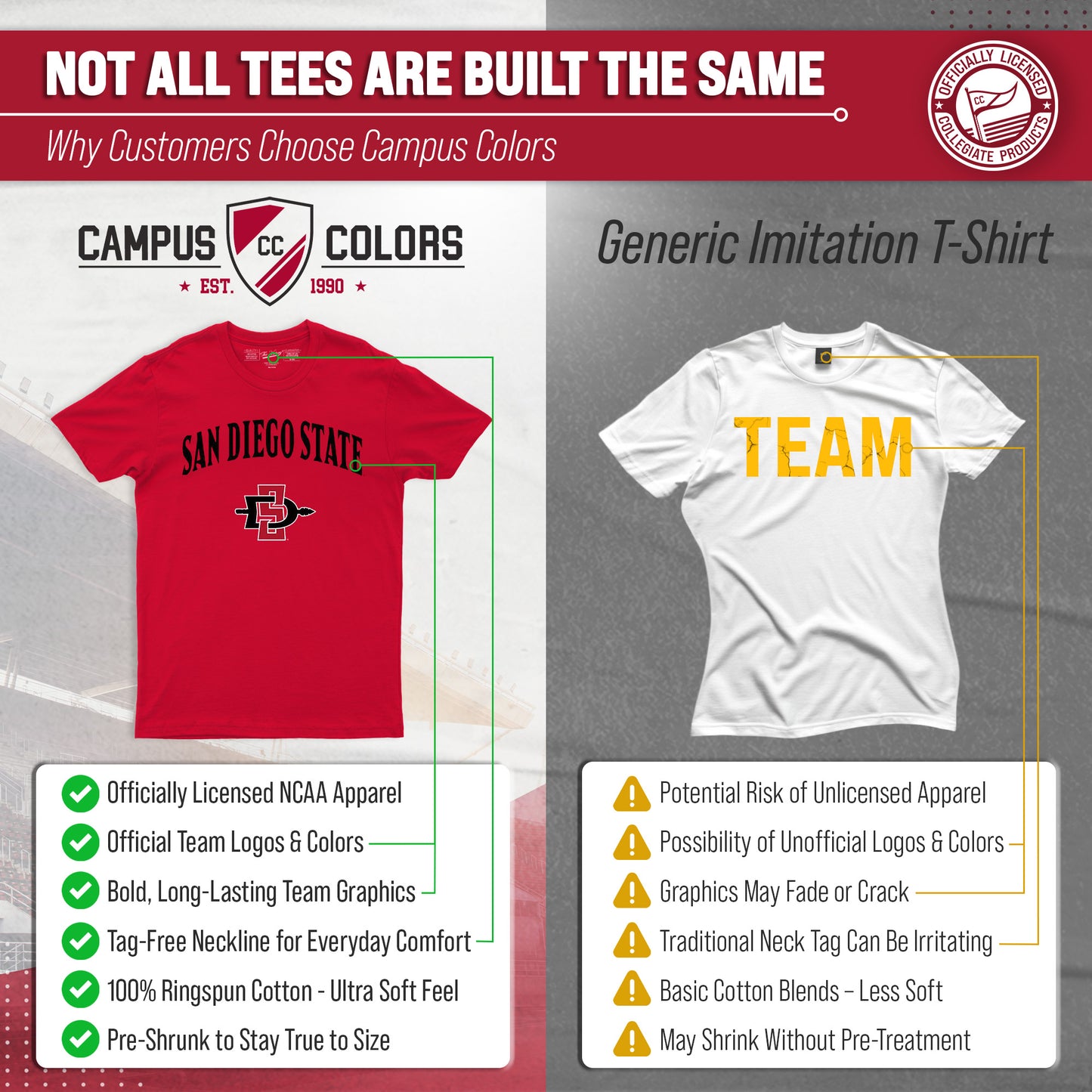 San Diego State Aztecs NCAA Adult Gameday Cotton T-Shirt - Red