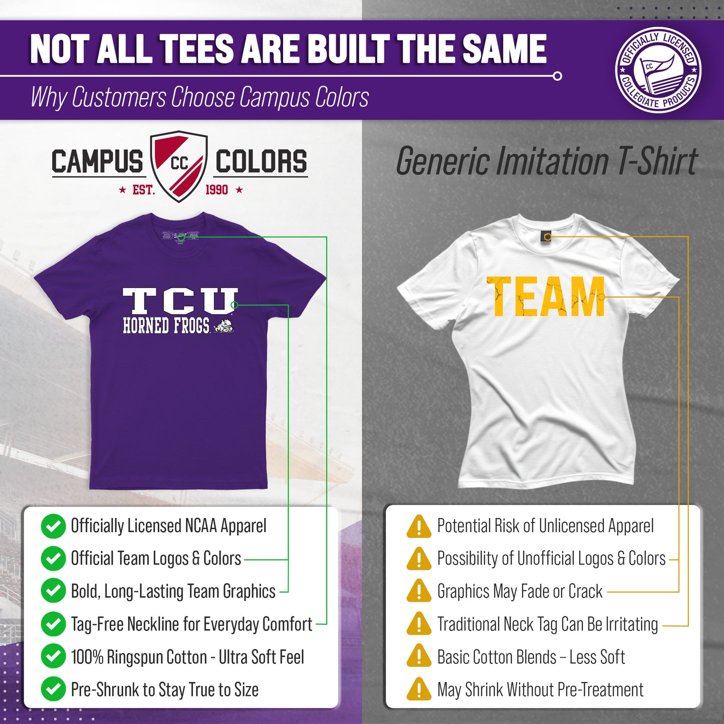 TCU Horned Frogs NCAA Adult Gameday Cotton T-Shirt - Purple