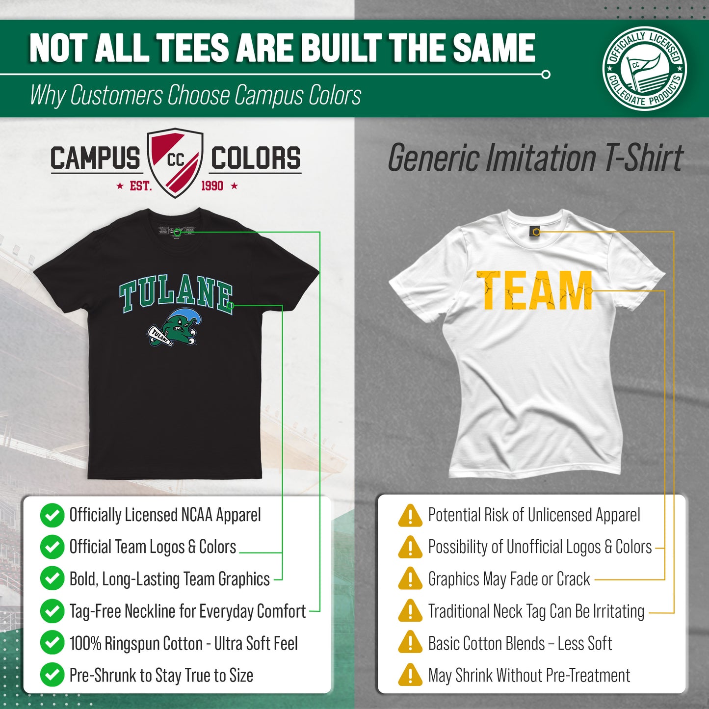 Tulane Green Wave NCAA Adult Gameday Cotton T-Shirt - Black