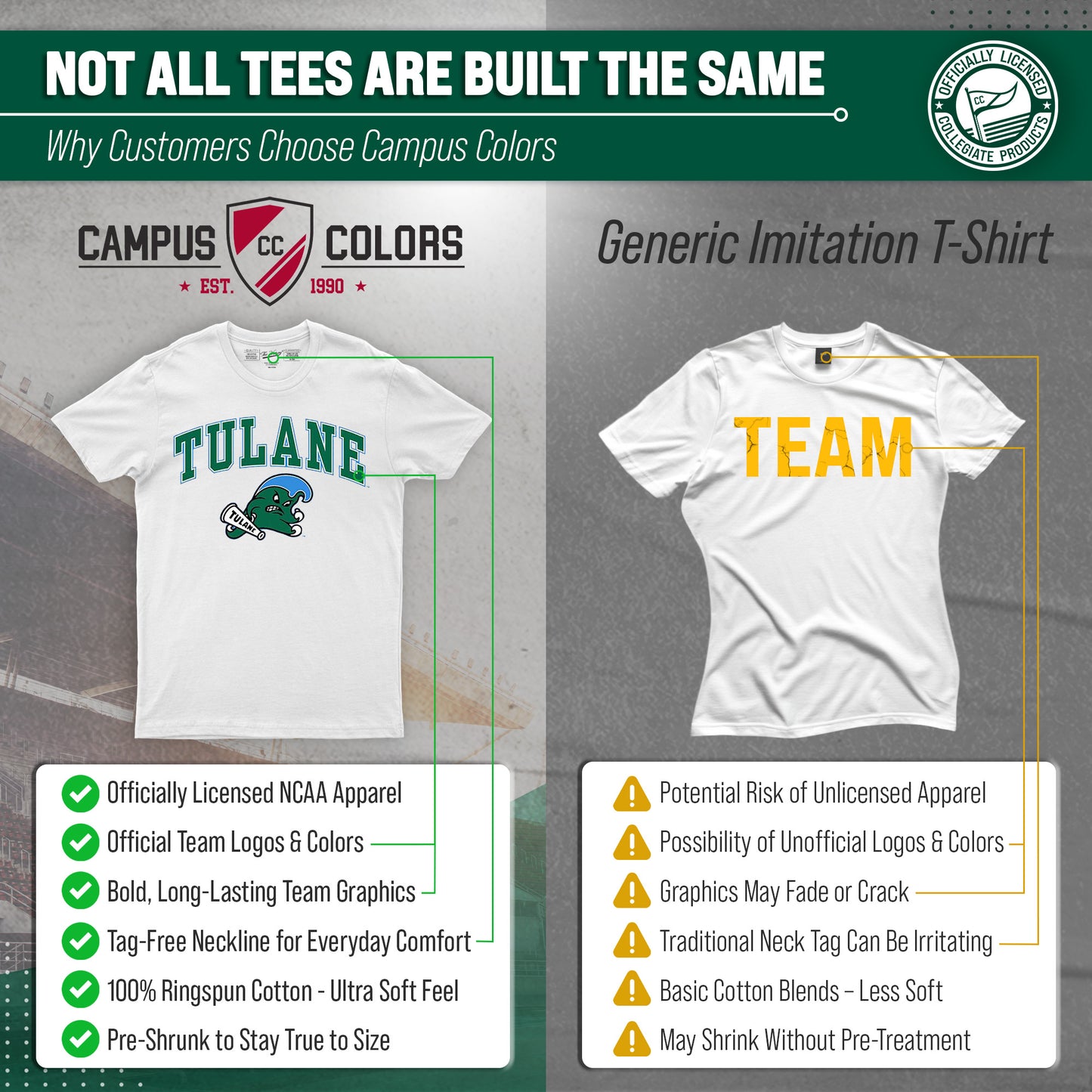 Tulane Green Wave NCAA Adult Gameday Cotton T-Shirt - White