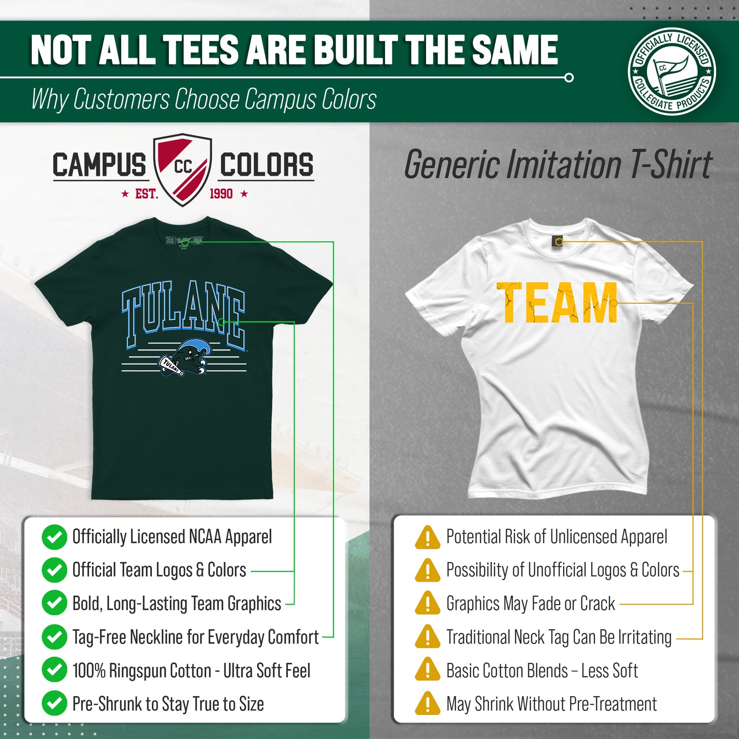 Tulane Green Wave NCAA Adult Unisex Overtime Classics T-Shirt - Forest Green