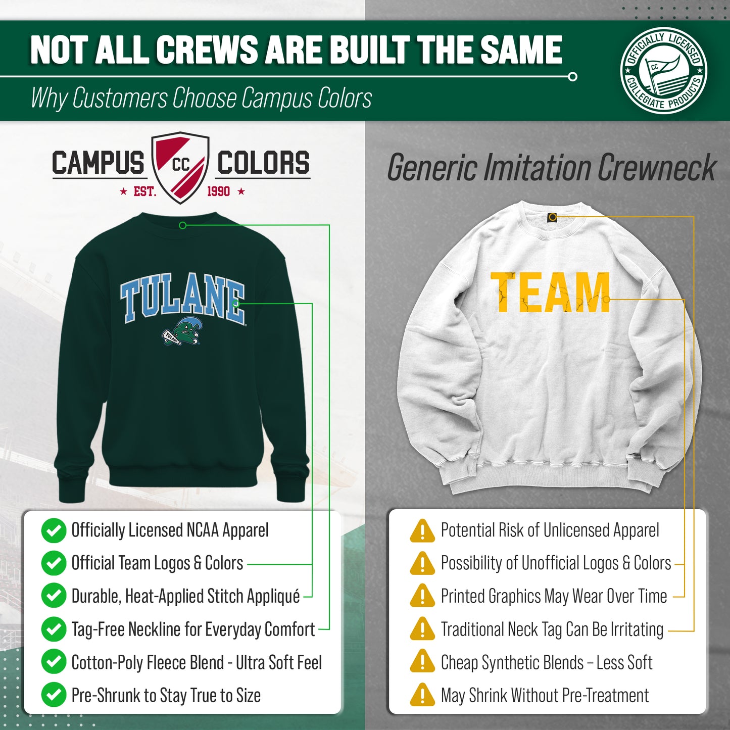 Tulane Green Wave NCAA Adult Tackle Twill Crewneck Sweatshirt - Green