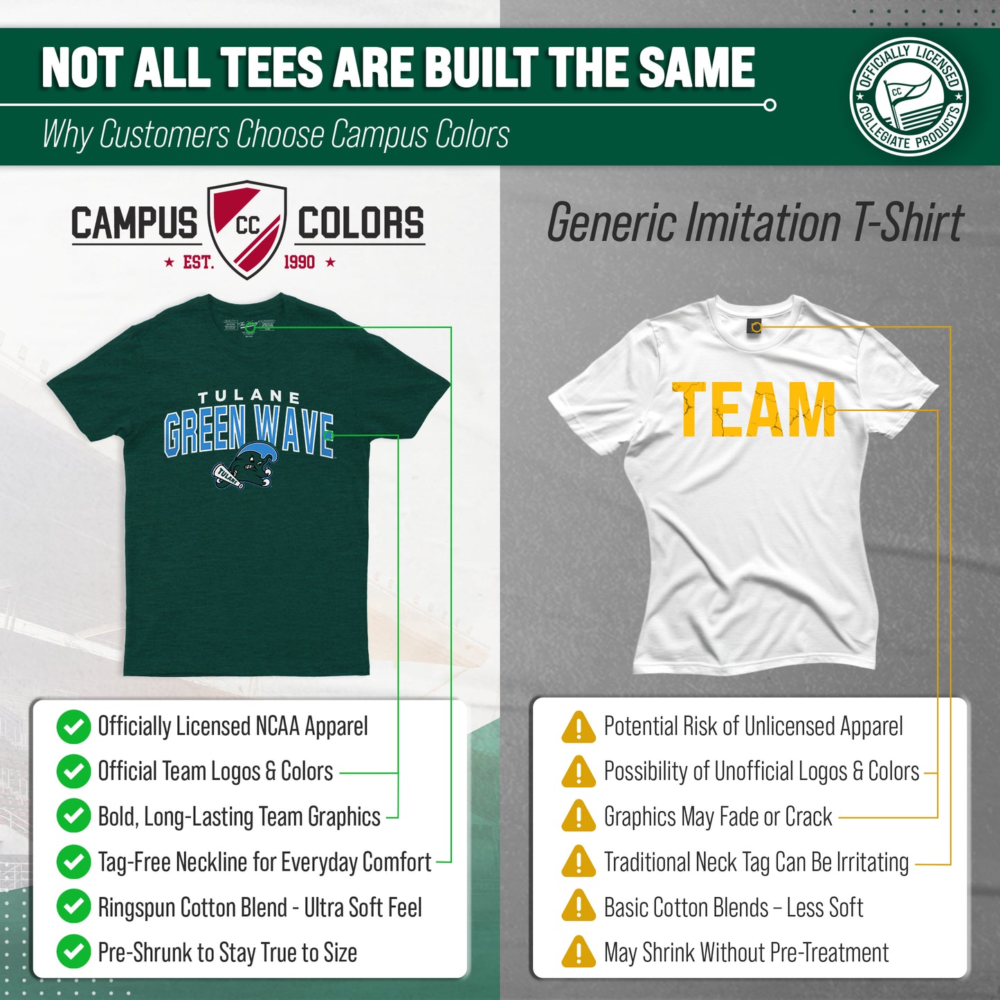 Tulane Green Wave NCAA Adult Unisex Starting Fresh T-Shirt - Forest Green Heather
