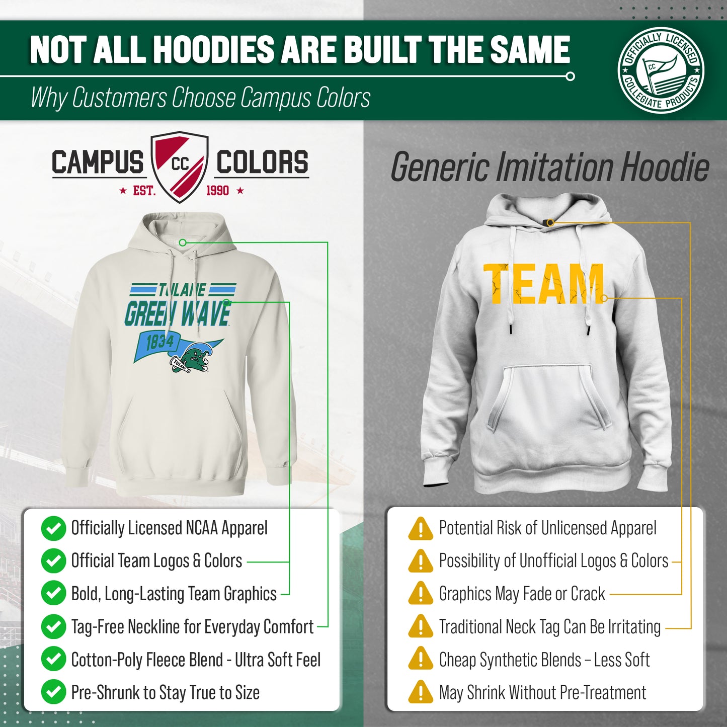 Tulane Green Wave NCAA Adult Unisex Varsity Club Pennant Hooded Fleece Sweatshirt - Off White