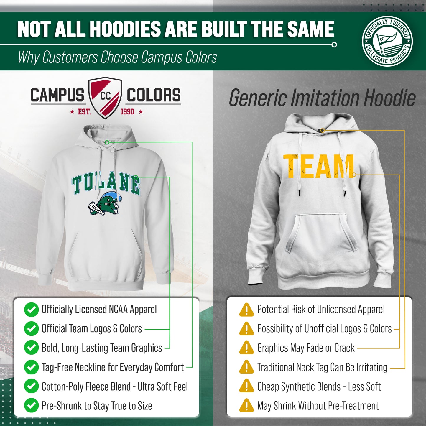 Tulane Green Wave Adult Arch & Logo Soft Style Gameday Hooded Sweatshirt - White