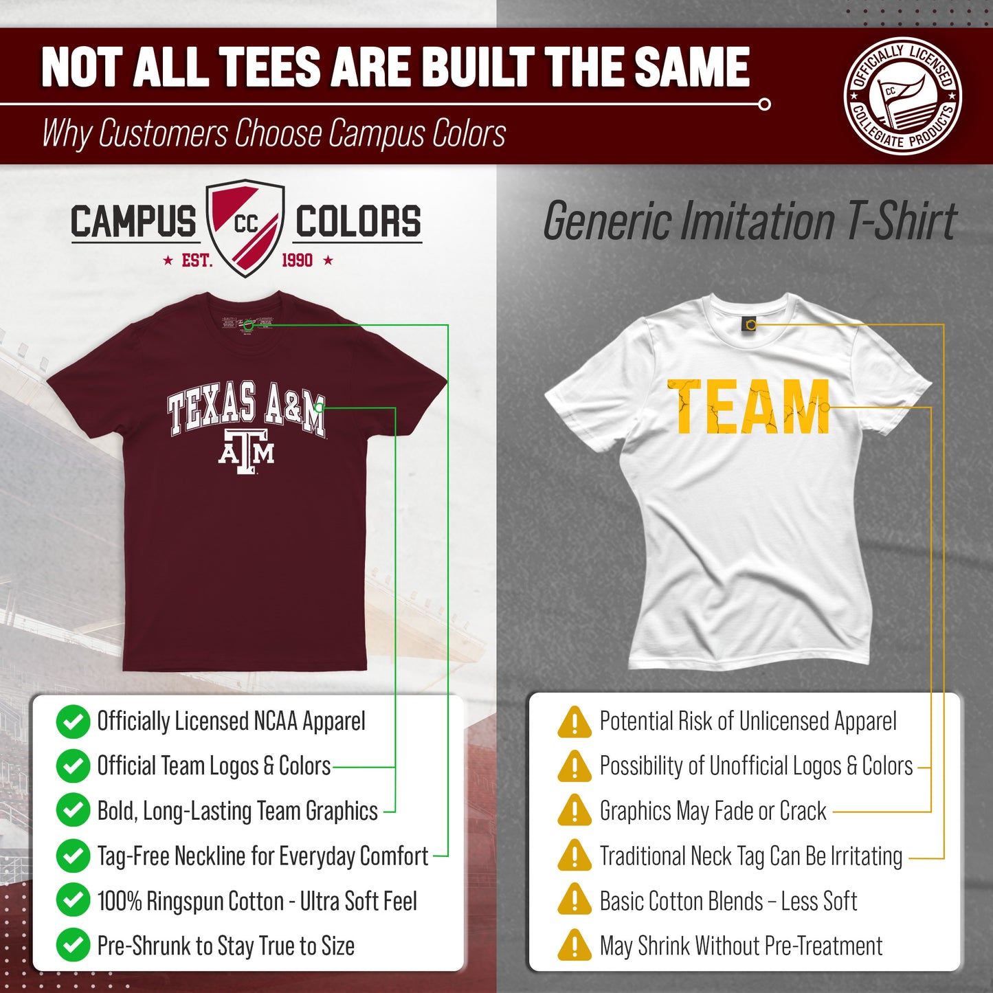 Texas A&M Aggies NCAA Adult Gameday Cotton T-Shirt - Maroon