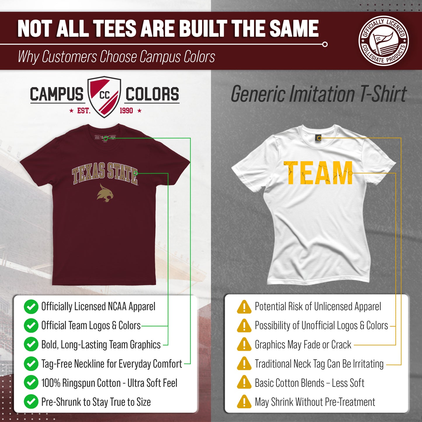 Texas State Bobcats NCAA Adult Gameday Cotton T-Shirt - Maroon