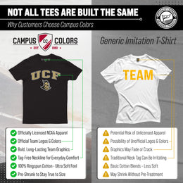 Central Florida Knights NCAA Adult Gameday Cotton T-Shirt - Black