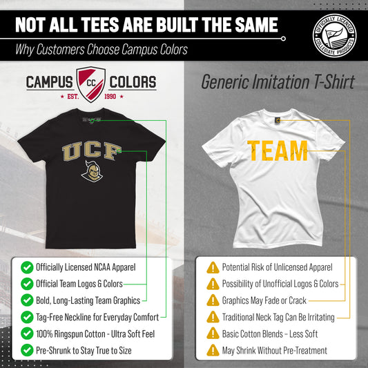 Central Florida Knights NCAA Adult Gameday Cotton T-Shirt - Black