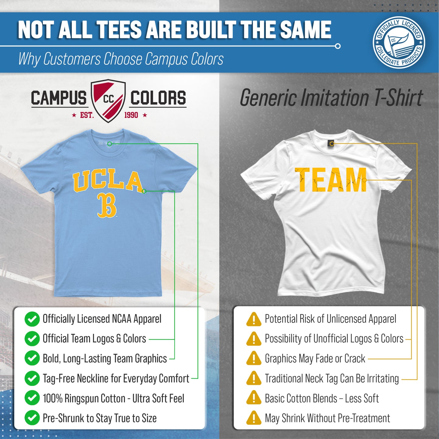 UCLA Bruins NCAA Adult Gameday Cotton T-Shirt - Light Blue