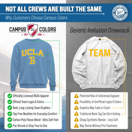 UCLA Bruins Adult Arch & Logo Soft Style Gameday Crewneck Sweatshirt - Light Blue