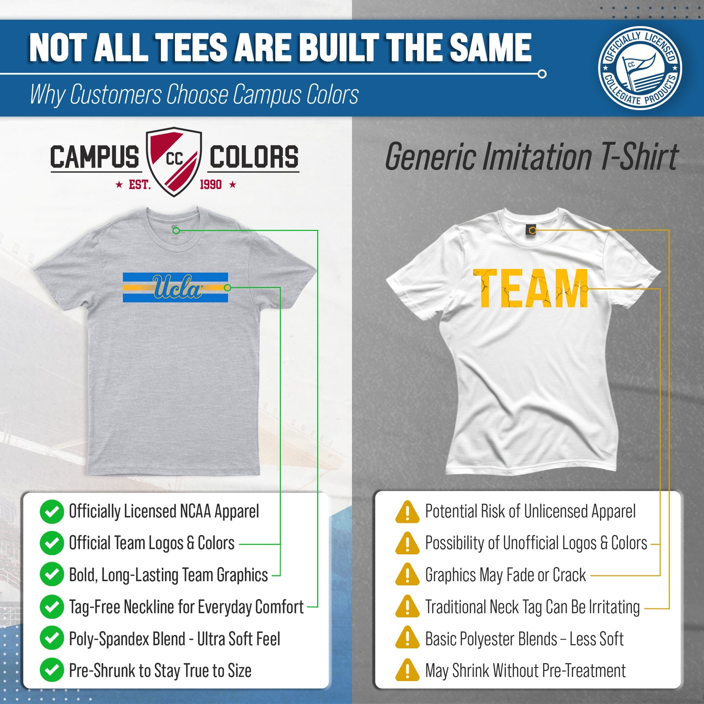 UCLA Bruins Unisex NCAA Scholarship Cloud Jersey Athletic Short Sleeve Performance Tee - Gray Heather