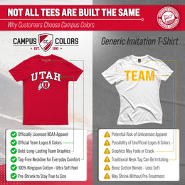 Utah Utes NCAA Adult Gameday Cotton T-Shirt - Red