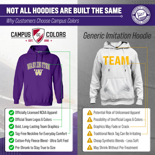 Washington Huskies Adult Arch & Logo Soft Style Gameday Hooded Sweatshirt - Purple