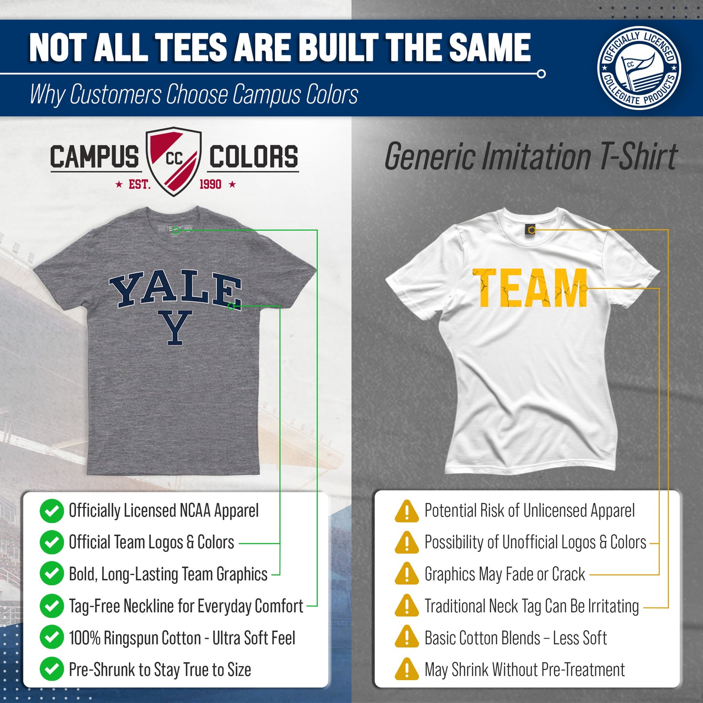 Yale Bulldogs NCAA Adult Gameday Cotton T-Shirt - Gray
